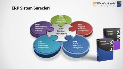 ERP Sistemleri Neden Gerekli?