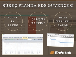 SÜREÇ PLANDA EDS GÜVENCESİ